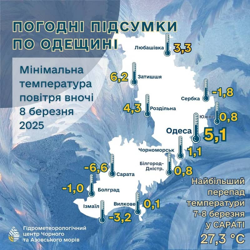 Температурные контрасты в Одесской области