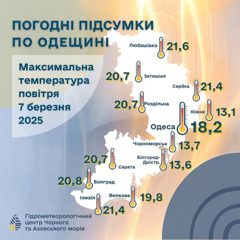 Температурный рекорд в Одесской области