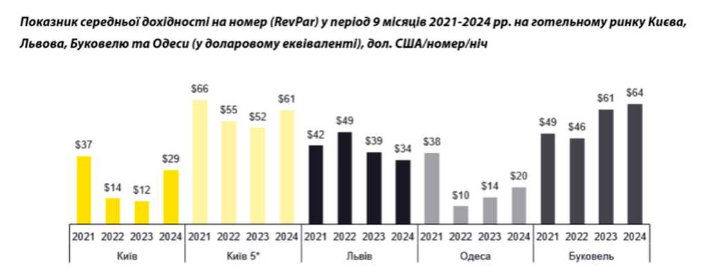 отели сравнения