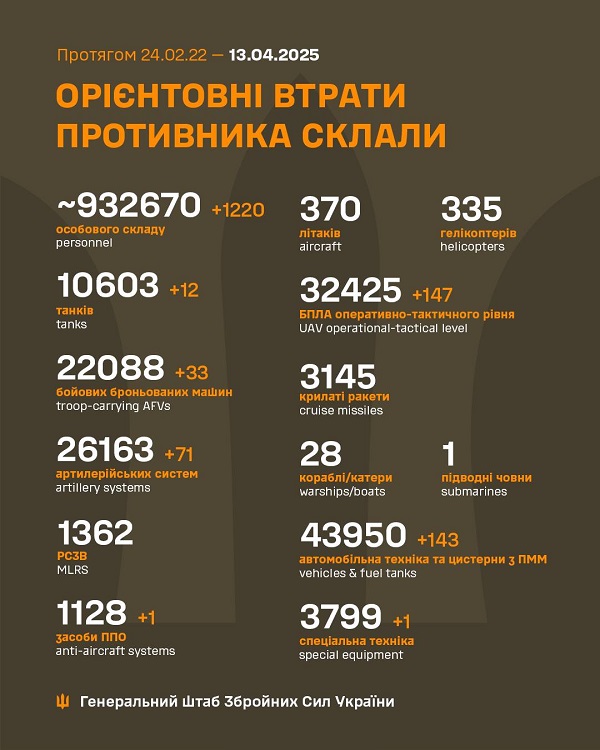 Потери врага на утро 13 апреля 2025